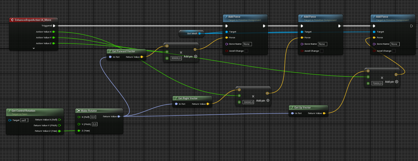 Event Graph — pawn part 1